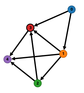 /blog/upload/metabenchmark-graph_tiny.png